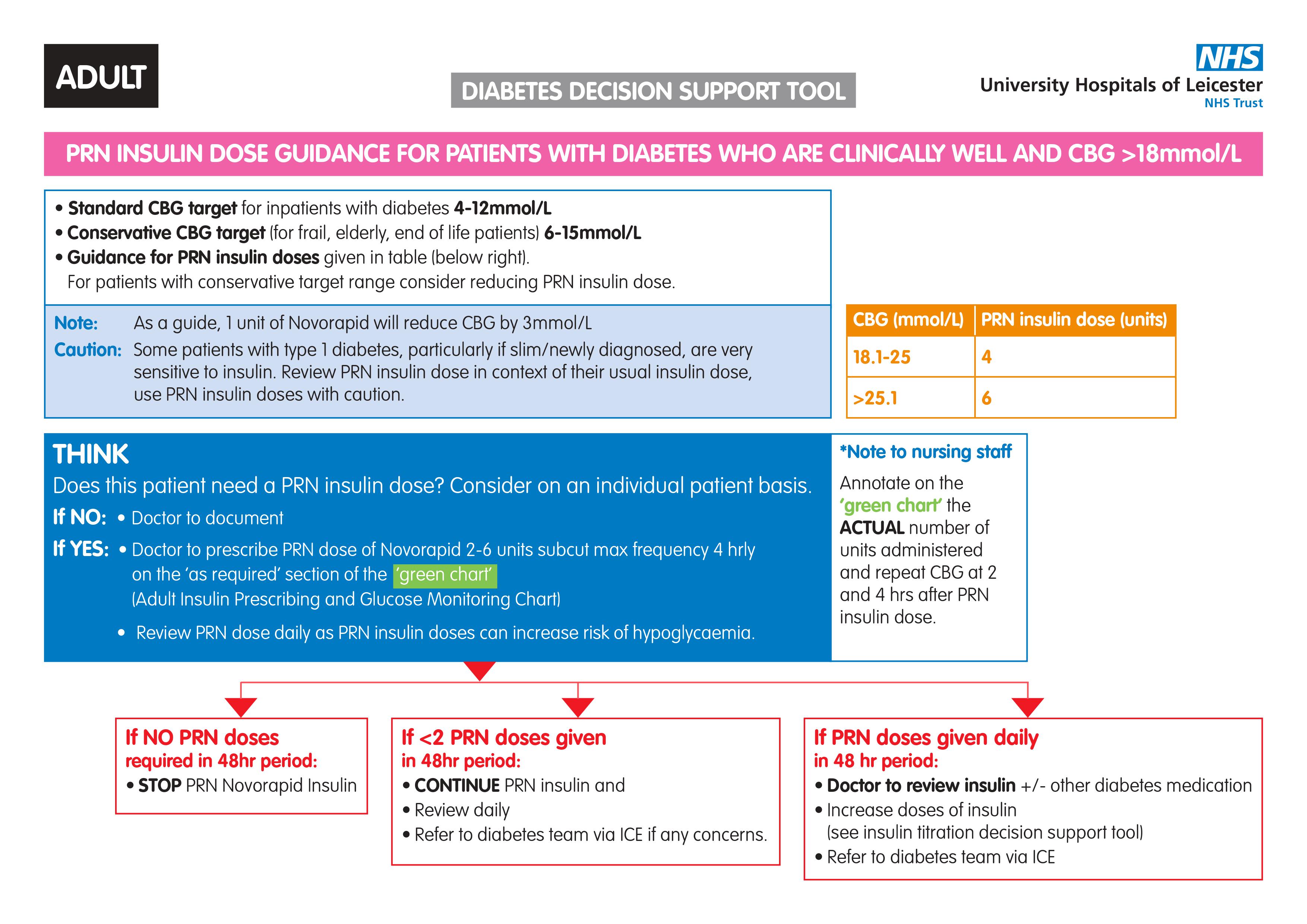 Hyperglycemia Support Decision Tool Page 2