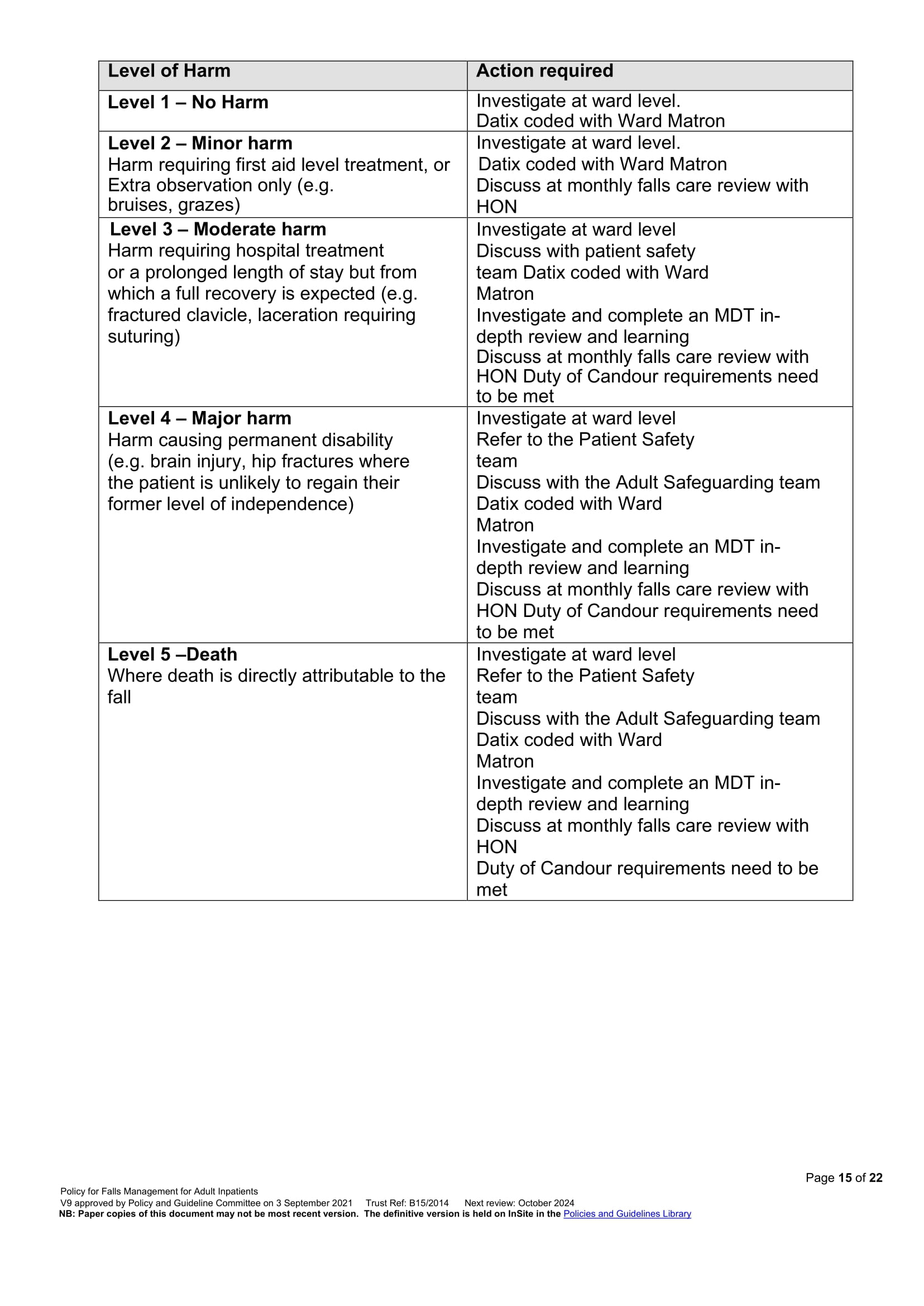 Page 15
