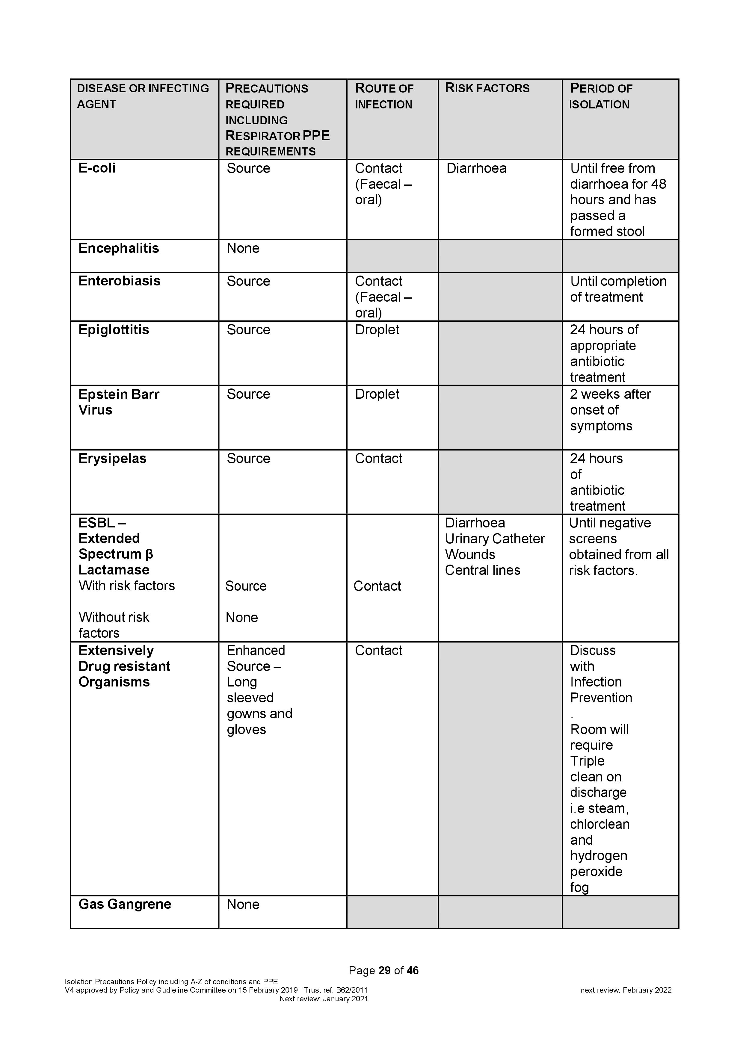 Page 29