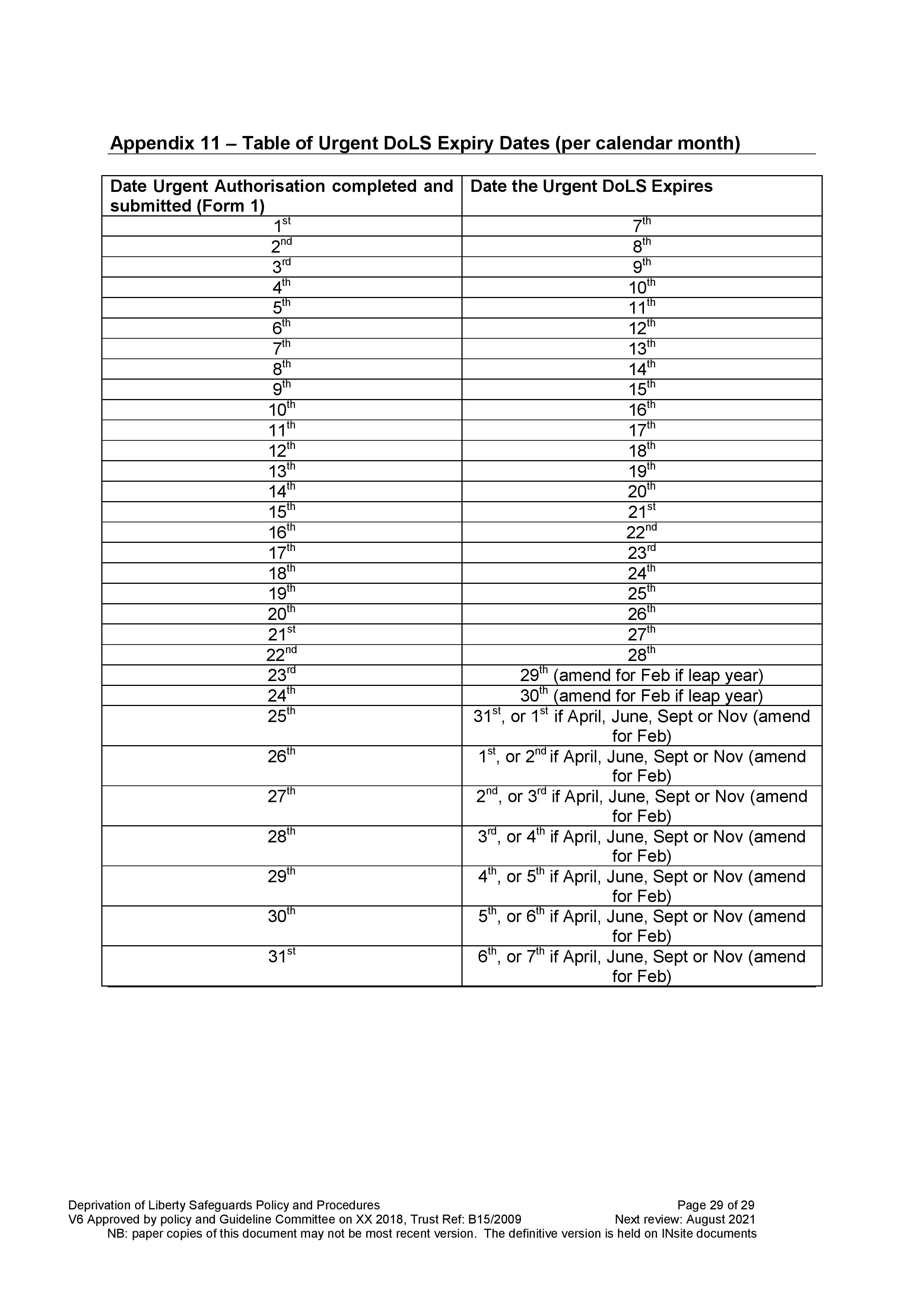 Page 29